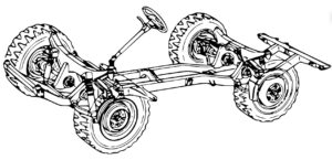 Descubre los nombres de los tres pedales indispensables en cualquier vehículo