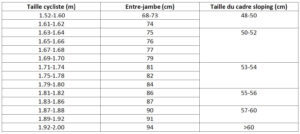 Guía de medidas de cubiertas de bici según estatura: ¿Cuál es la adecuada para alguien de 1.80 m?